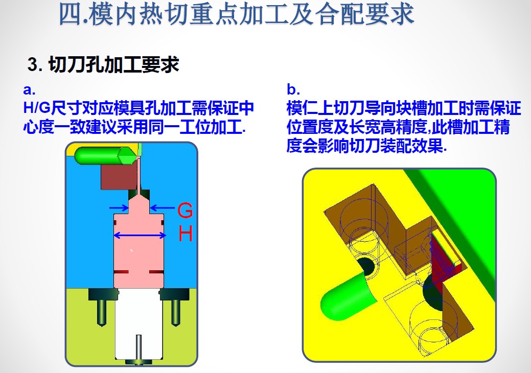 模内切